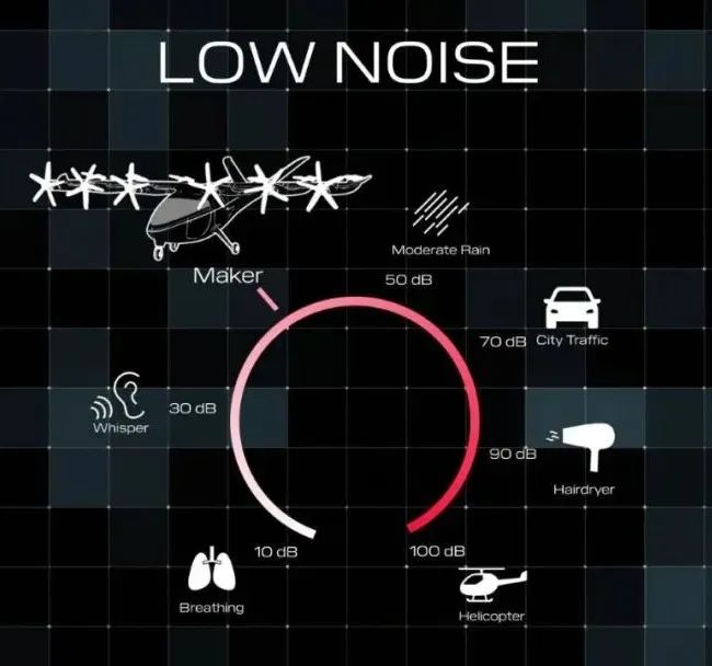 EVTOL：“噪音小”是“大事”