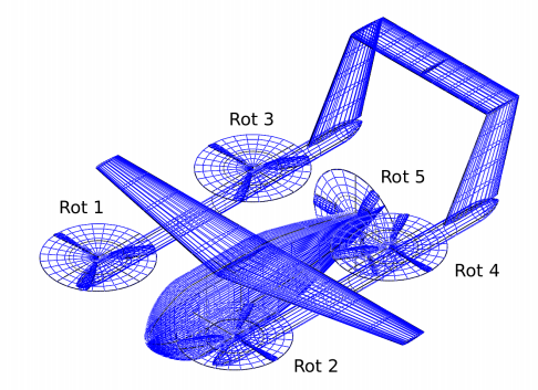 eVTOL，NID控制器