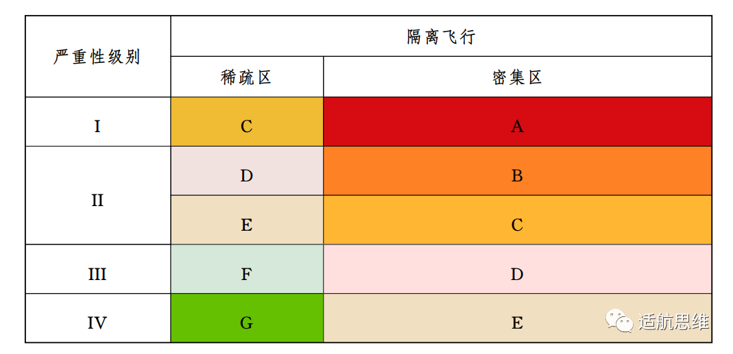 无人机适航来了